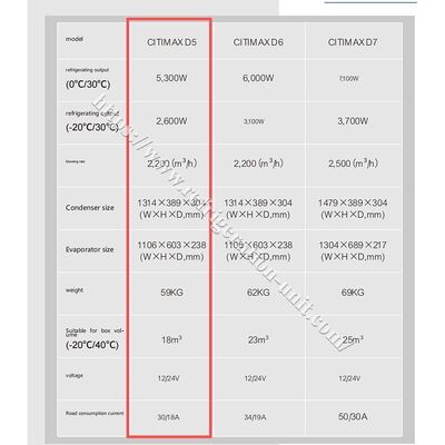 Citimax D5 Carrier transicold modeli, 4.2 metrelik soğutmalı kasa uzunluğuna sahip kamyonlar için 24V seçeneğiyle mevcuttur.