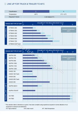 oasis 250 Carrier transicold soğutma ünitesi, 40-50 derece ortam sıcaklığında 5-6 metre frigorifik kamyonlar için uygun, iyi fiyat