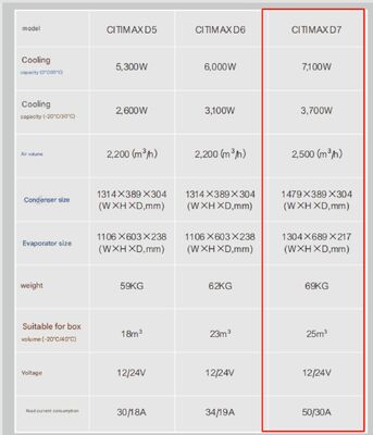 Carrier Transicold Citimax D7 modeli, 5-6 metre soğutucu kasa uzunluğuna sahip kamyonlar için 24V olarak mevcuttur